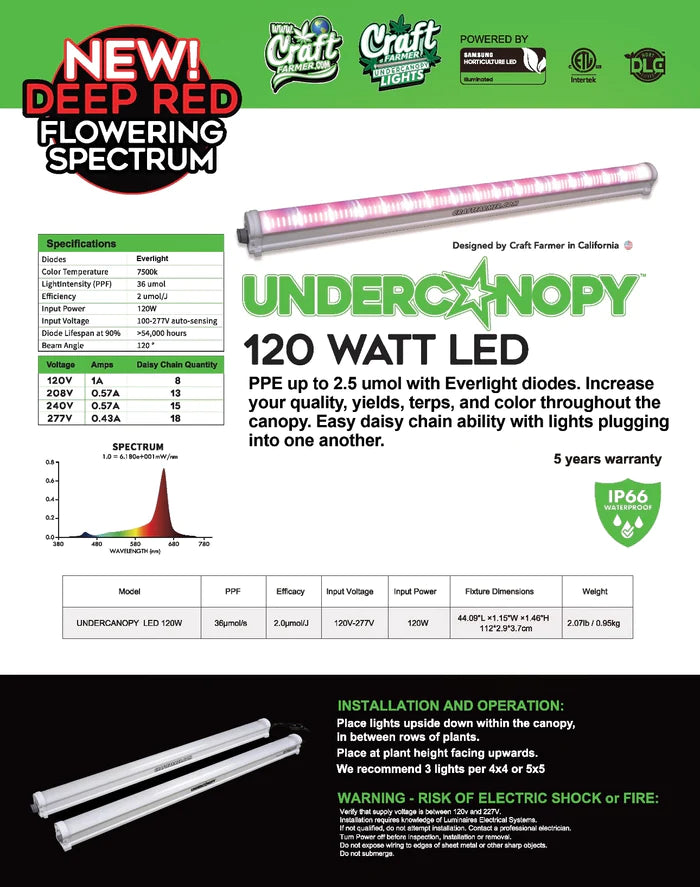 Craft Farmer Undercanopy Lights 120w