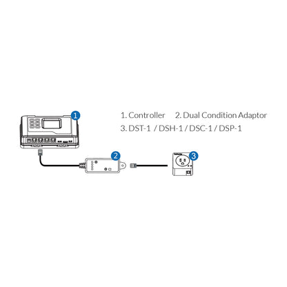 TrolMaster DCC-1 Dual Condition Adaptor