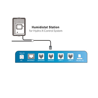 TrolMaster HS-1 Station Humidité