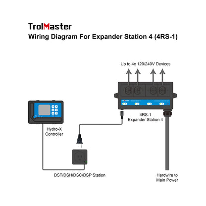 TrolMaster 4RS-1 Steckdosenleistenstation