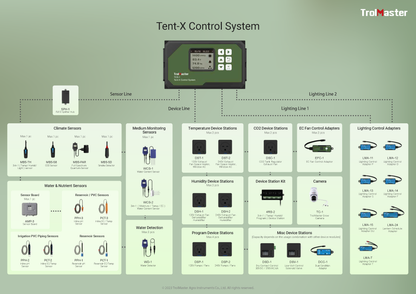 TrolMaster TCS-1 Tent-X-Controller