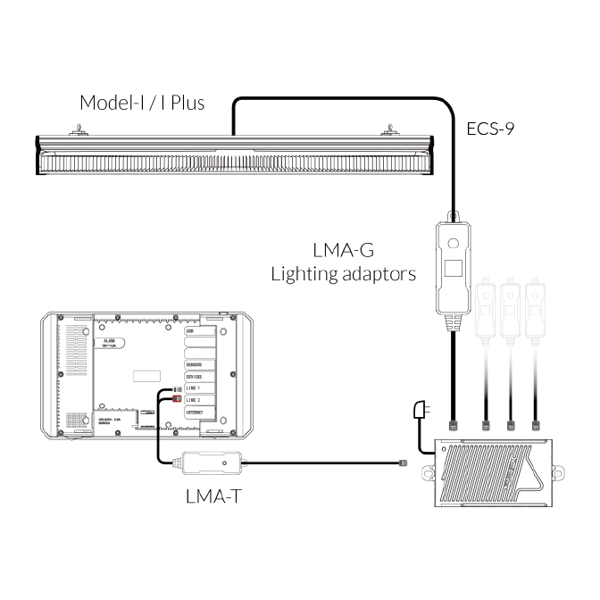 TrolMaster LMA-G Adaptateur Lumière