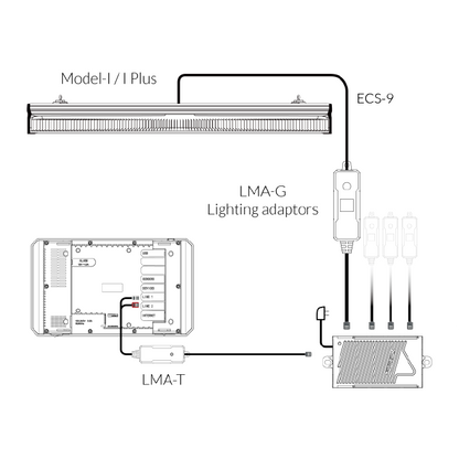 TrolMaster LMA-G Adaptateur Lumière